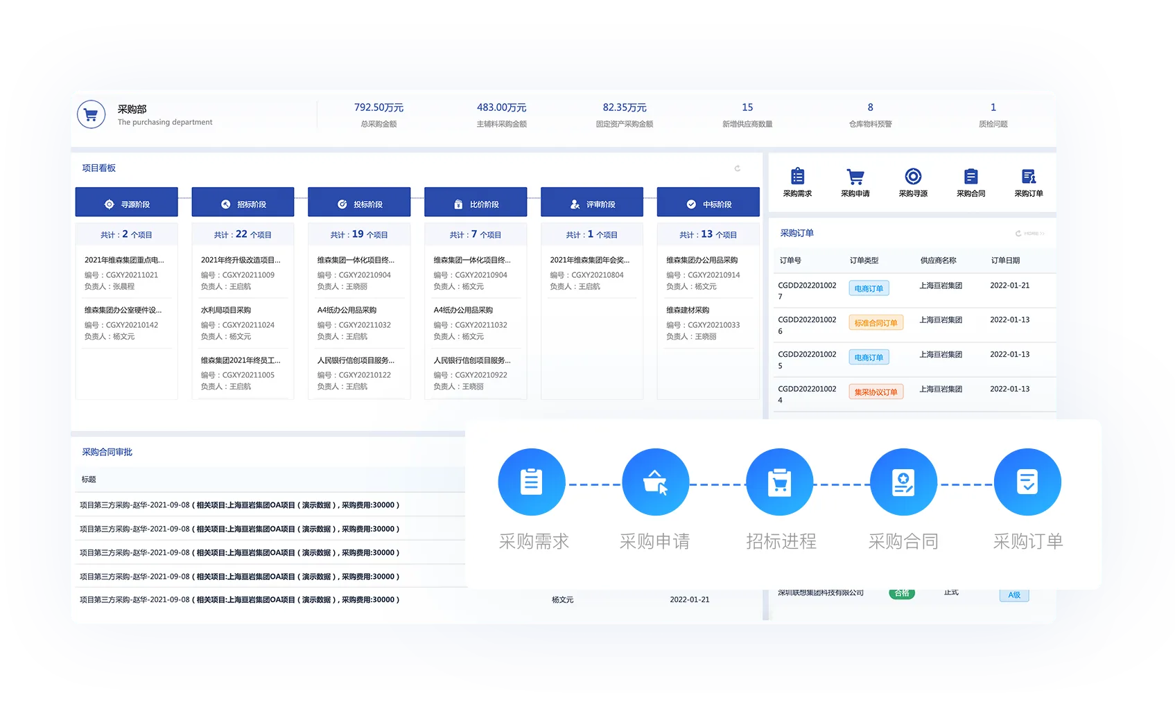 统一采购方门户