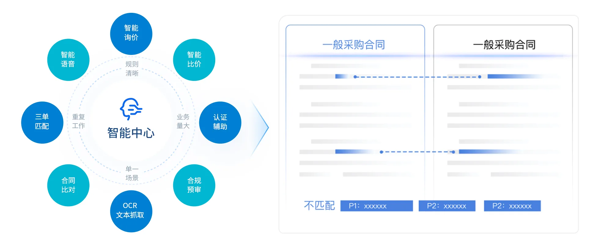提升采购效率降低采购风险