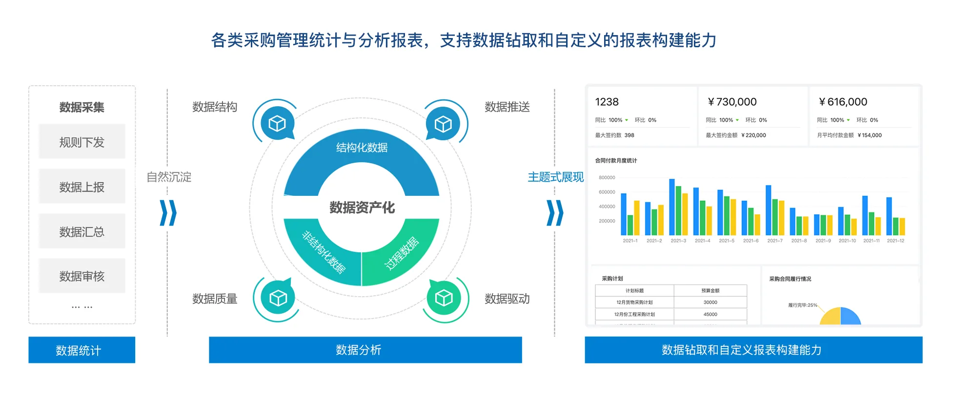 支撑采购业务更智能的分析