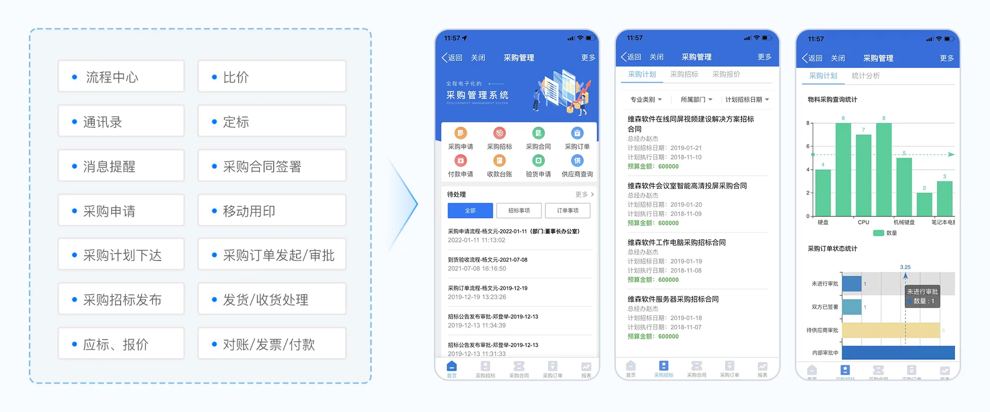 让采购业务7*24小时运行