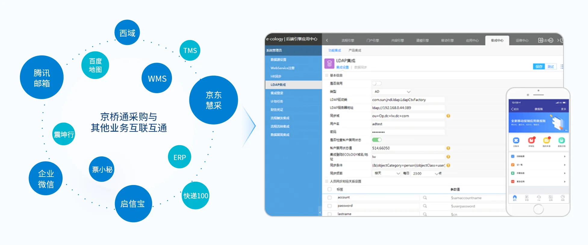 让采购业务与其他业务数据互联互通