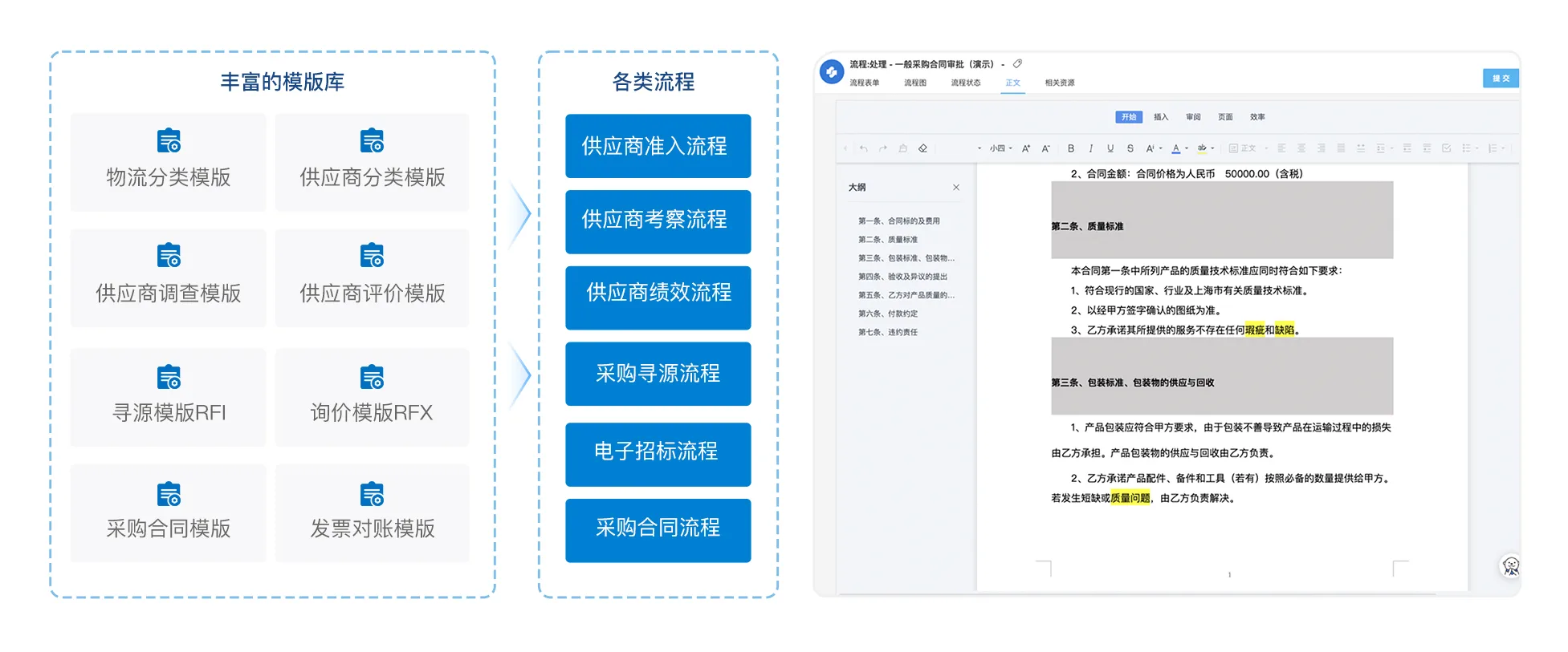 支撑采购过程中各类文档管理
